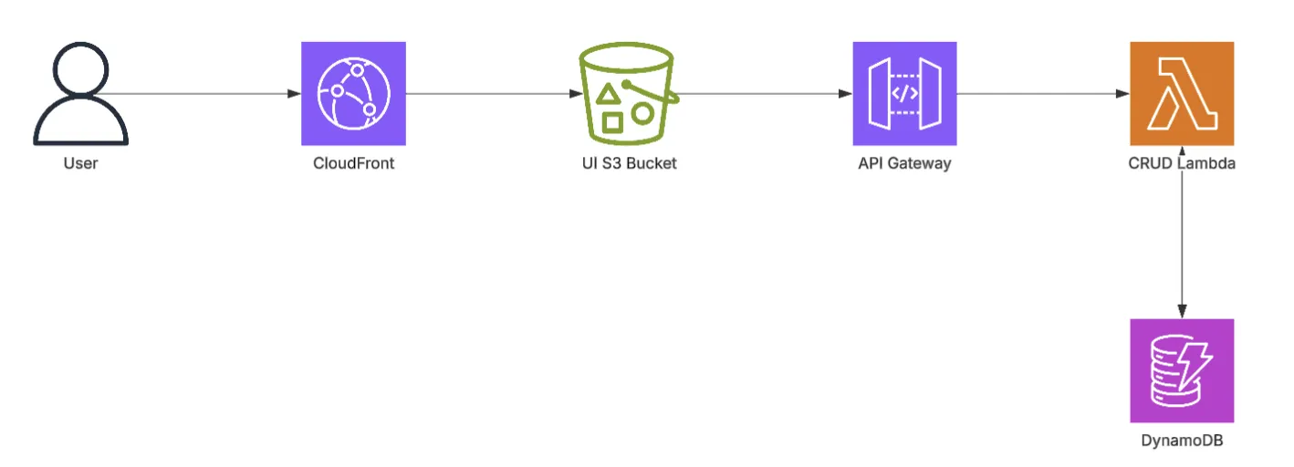 Process Image 1