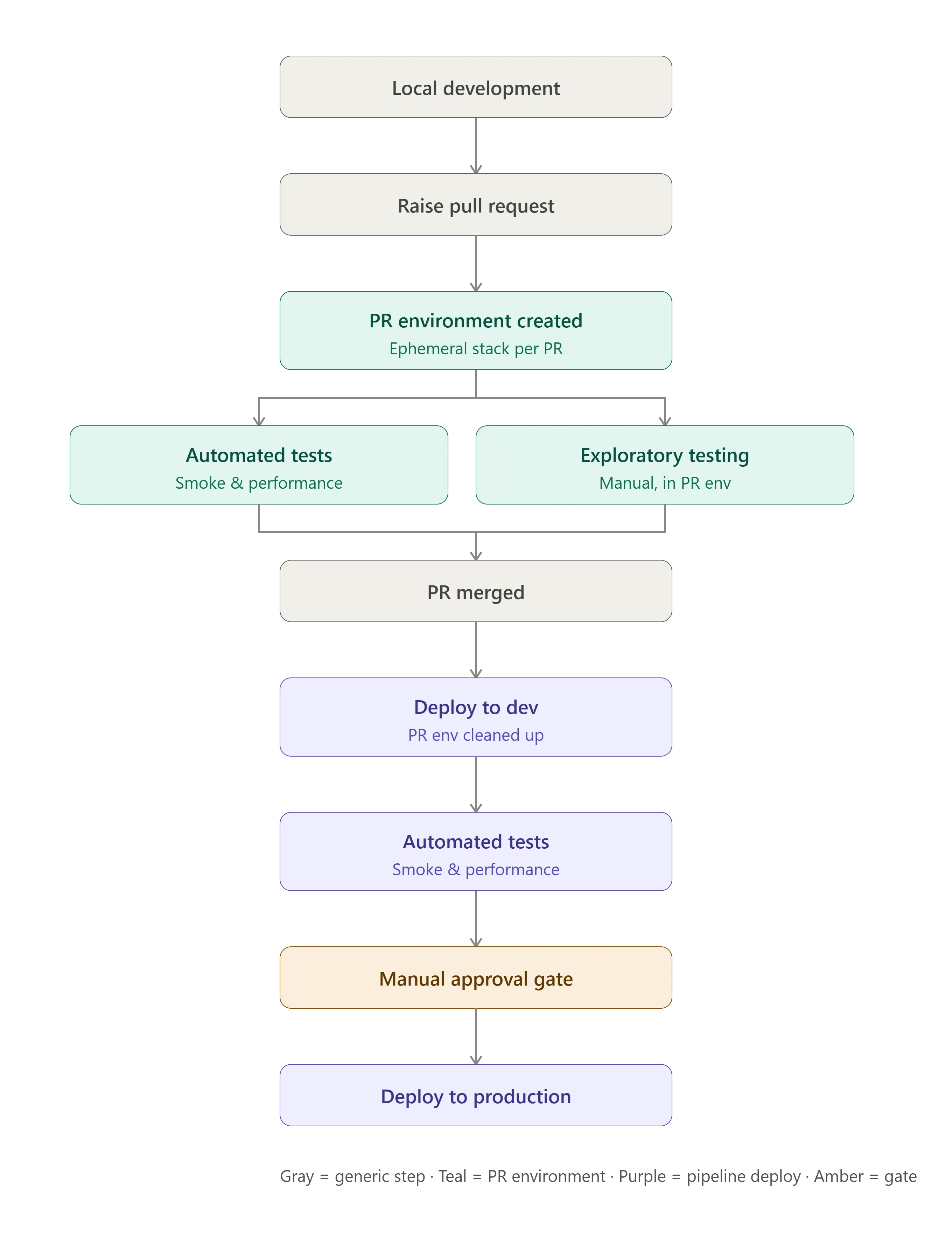 Process Image 1